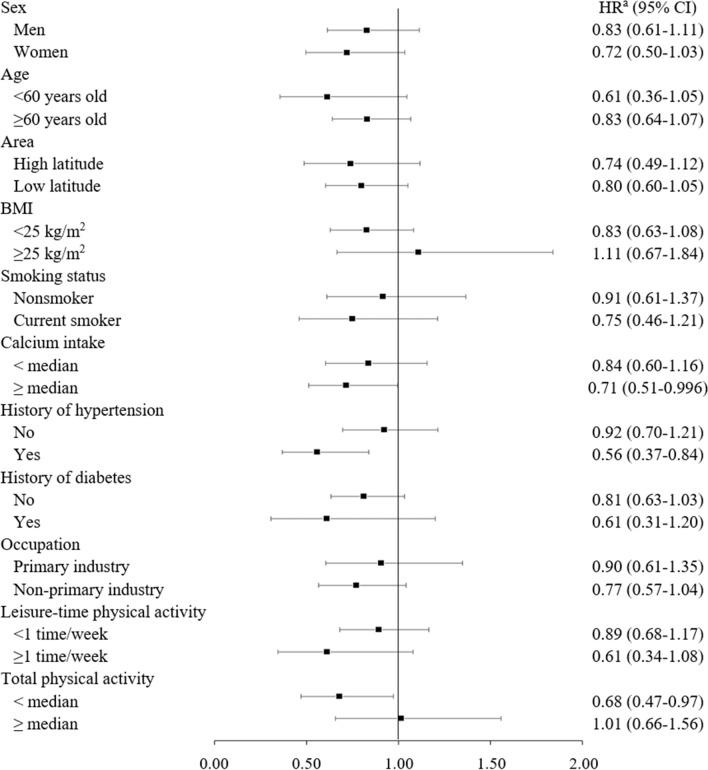https://cdn.ncbi.nlm.nih.gov/pmc/blobs/85ca/10033552/8ec8113d2d97/10654_2023_968_Fig3_HTML.jpg