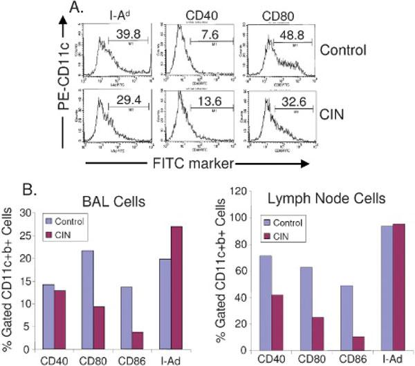 https://cdn.ncbi.nlm.nih.gov/pmc/blobs/85ca/2868869/a4ef6a28fb25/1710-1492-4-3-95-2.jpg