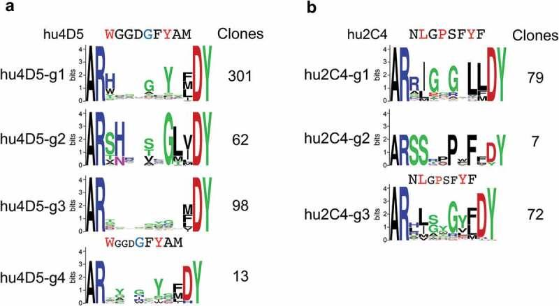 https://cdn.ncbi.nlm.nih.gov/pmc/blobs/85ce/7039645/5b551a36bd64/kmab-12-01-1722541-g005.jpg