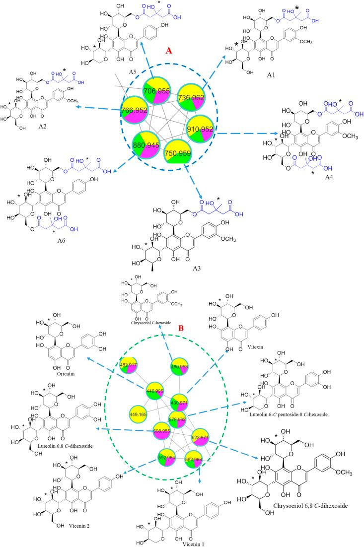 https://cdn.ncbi.nlm.nih.gov/pmc/blobs/85d0/12107345/6343937ba24e/d5ra00906e-f4.jpg