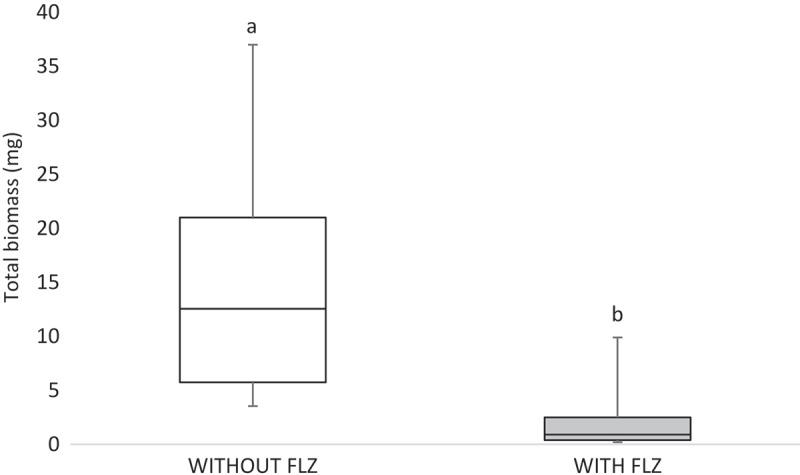 https://cdn.ncbi.nlm.nih.gov/pmc/blobs/85d0/5990947/adbd40093308/ZJOM_A_1476644_F0003_B.jpg