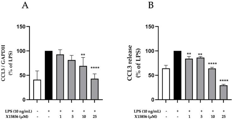 https://cdn.ncbi.nlm.nih.gov/pmc/blobs/85d1/11049839/a11e735899a2/ijms-25-04462-g005.jpg