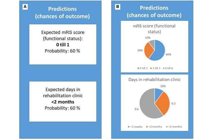 https://cdn.ncbi.nlm.nih.gov/pmc/blobs/85d3/11799809/47496626dfda/humanfactors_v12i1e56521_fig2.jpg