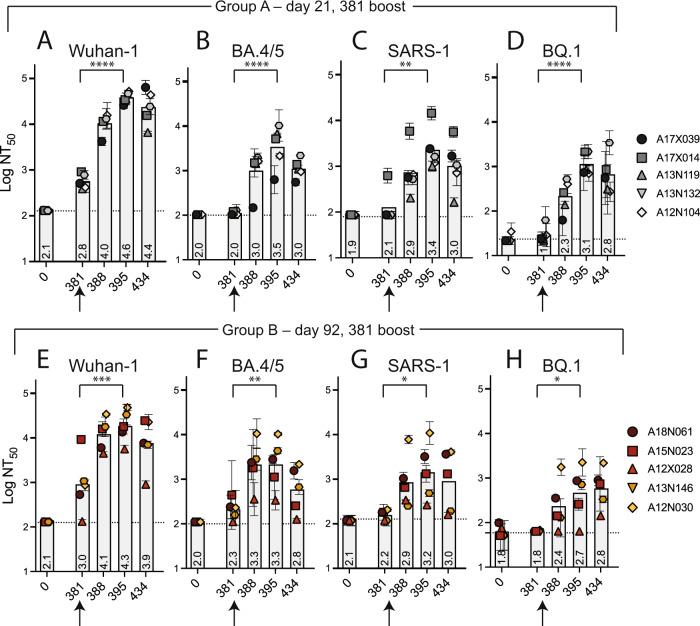 https://cdn.ncbi.nlm.nih.gov/pmc/blobs/85d5/10110616/a55e9de8de75/41467_2023_37417_Fig5_HTML.jpg