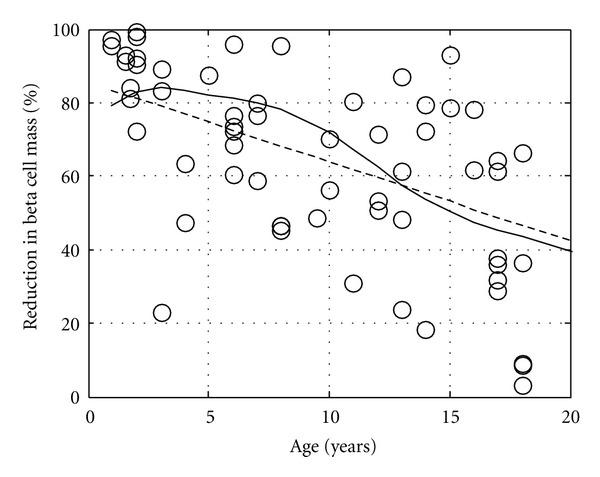 https://cdn.ncbi.nlm.nih.gov/pmc/blobs/85d6/3438878/fadcf9dae552/CMMM2012-676015.003.jpg