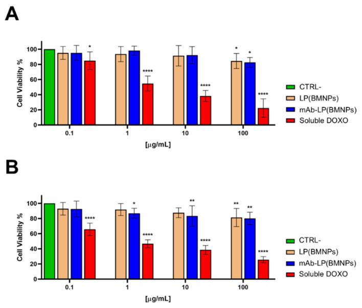 https://cdn.ncbi.nlm.nih.gov/pmc/blobs/85d7/10531091/ceb2cc6adeb5/ijms-24-13958-g003.jpg