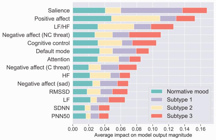 https://cdn.ncbi.nlm.nih.gov/pmc/blobs/85d7/8076775/5a211389ffb9/10.1177_24705470211000338-fig4.jpg