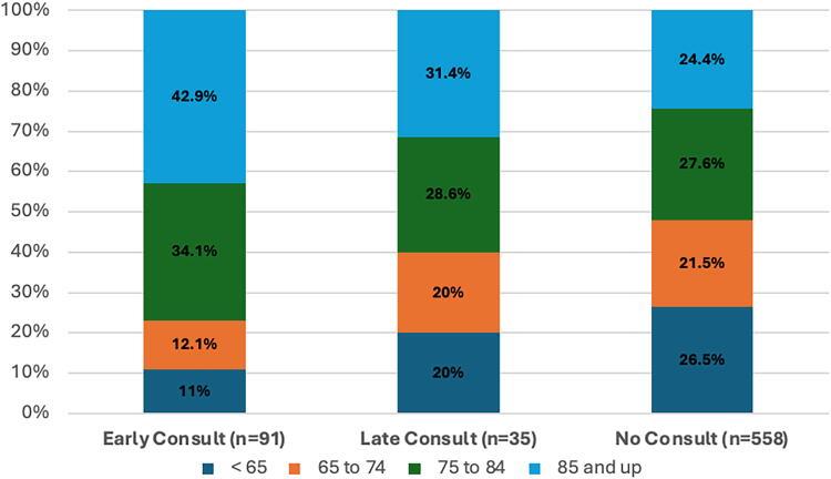 https://cdn.ncbi.nlm.nih.gov/pmc/blobs/85d9/12040558/bce0fc700813/pmr.2024.0106_figure3.jpg
