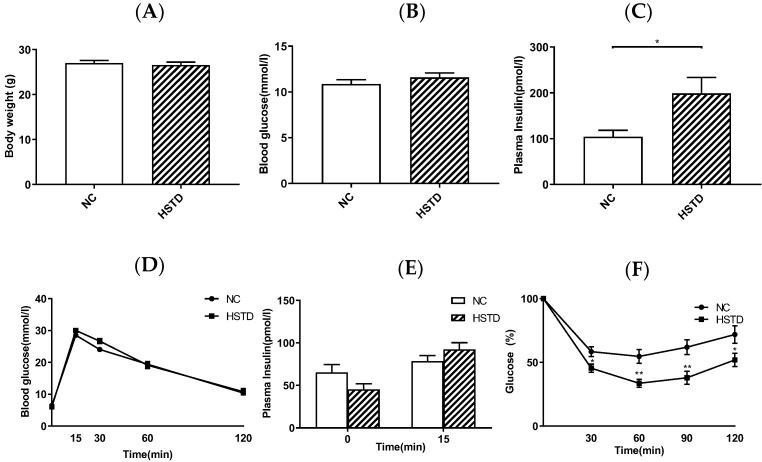https://cdn.ncbi.nlm.nih.gov/pmc/blobs/85dc/6566232/865ef310b649/nutrients-11-01045-g002.jpg