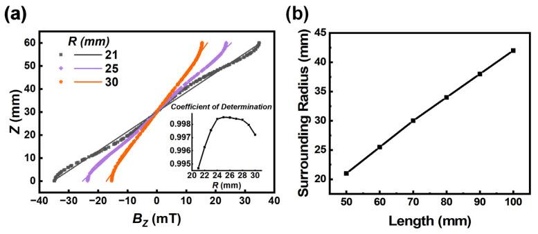 https://cdn.ncbi.nlm.nih.gov/pmc/blobs/85de/10143956/9ae71131f5ba/sensors-23-03955-g005.jpg