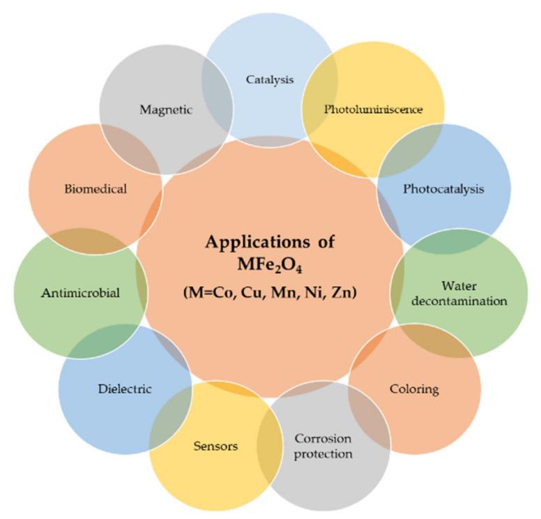 https://cdn.ncbi.nlm.nih.gov/pmc/blobs/85df/8231784/15f7de09460f/nanomaterials-11-01560-g003.jpg