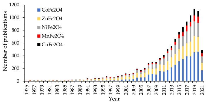 https://cdn.ncbi.nlm.nih.gov/pmc/blobs/85df/8231784/a8290a23c999/nanomaterials-11-01560-g001.jpg