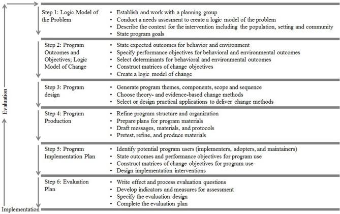 https://cdn.ncbi.nlm.nih.gov/pmc/blobs/85e0/6190841/260a2ed2e038/fpubh-06-00226-g0001.jpg