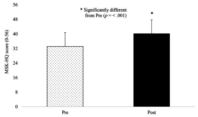 https://cdn.ncbi.nlm.nih.gov/pmc/blobs/85e1/10807134/55e40839c6ff/12891_2024_7198_Fig2_HTML.jpg