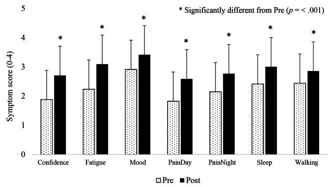 https://cdn.ncbi.nlm.nih.gov/pmc/blobs/85e1/10807134/eb5f0d05fb71/12891_2024_7198_Fig3_HTML.jpg