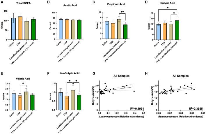 https://cdn.ncbi.nlm.nih.gov/pmc/blobs/85e3/10629356/6a523f4ebb00/fmicb-14-1242856-g0005.jpg