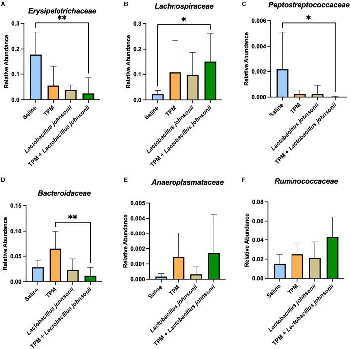 https://cdn.ncbi.nlm.nih.gov/pmc/blobs/85e3/10629356/8890716ede9c/fmicb-14-1242856-g0004.jpg