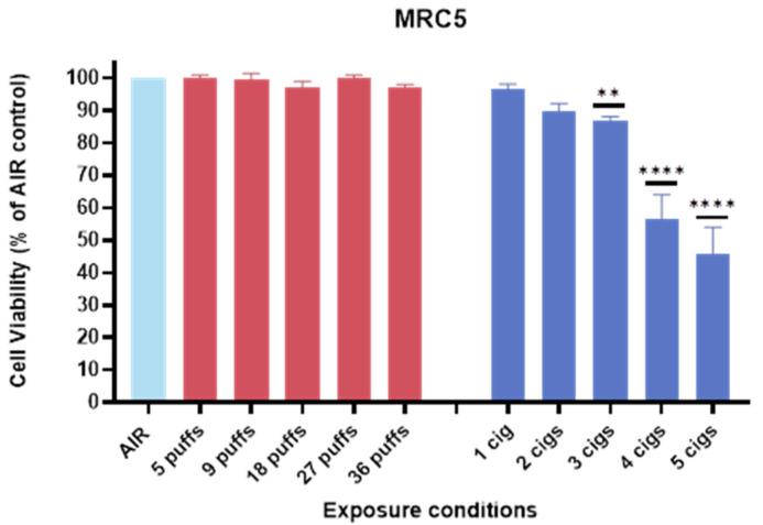 https://cdn.ncbi.nlm.nih.gov/pmc/blobs/85e5/11860425/1263bc09850d/toxics-13-00070-g002.jpg