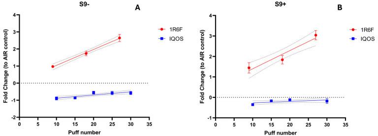 https://cdn.ncbi.nlm.nih.gov/pmc/blobs/85e5/11860425/6ba6fe6e5604/toxics-13-00070-g003.jpg