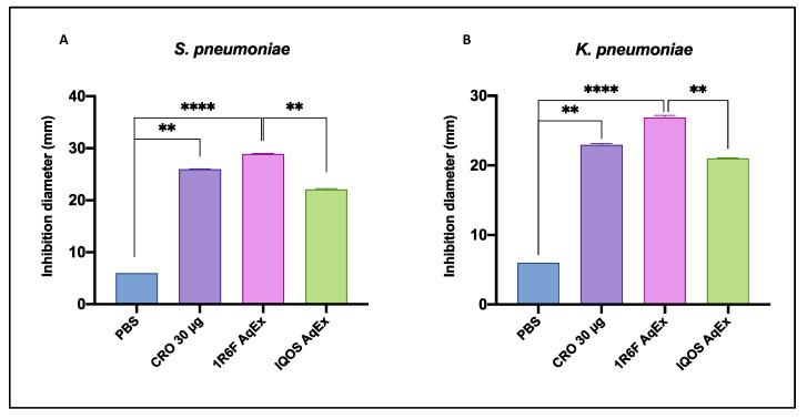 https://cdn.ncbi.nlm.nih.gov/pmc/blobs/85e5/11860425/7777b602a740/toxics-13-00070-g001.jpg