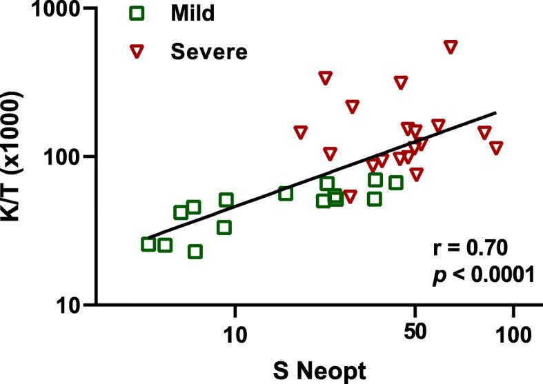 https://cdn.ncbi.nlm.nih.gov/pmc/blobs/85e9/7727193/17739420c4e5/12879_2020_5671_Fig4_HTML.jpg