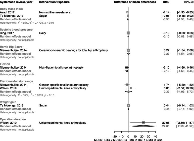 https://cdn.ncbi.nlm.nih.gov/pmc/blobs/85e9/9092682/b3210d024aa2/12916_2022_2369_Fig2_HTML.jpg