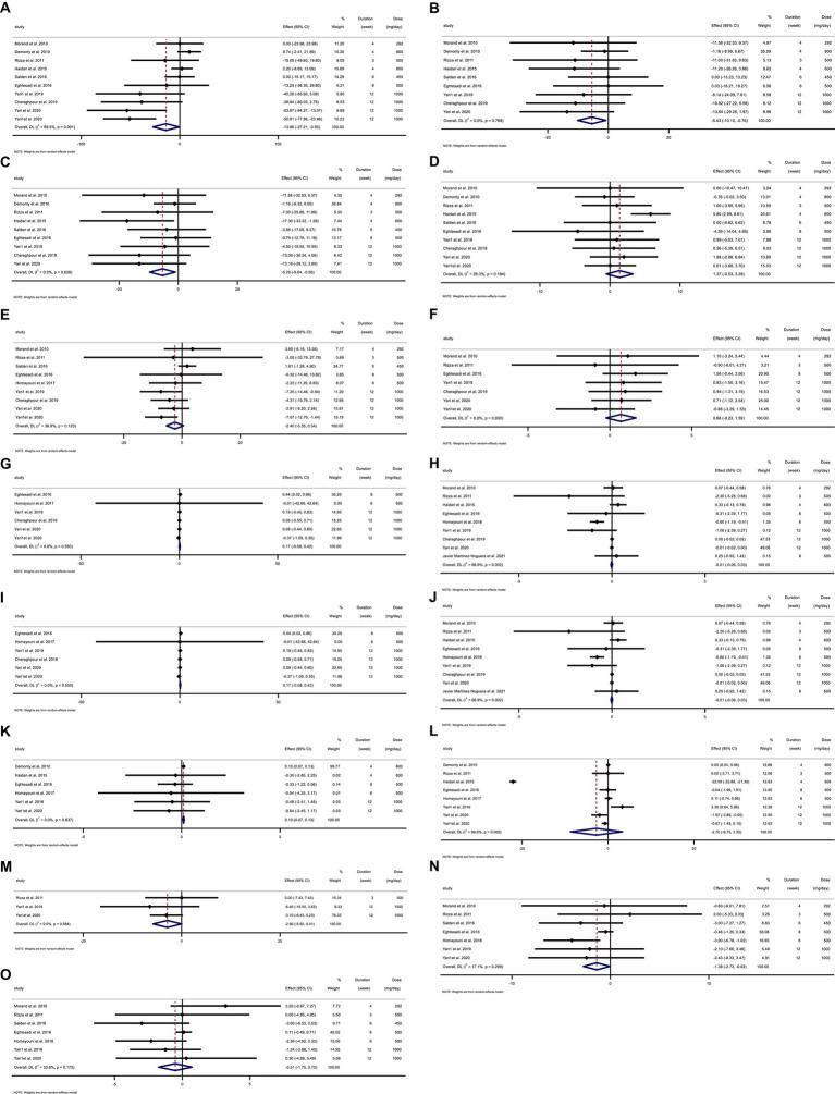 https://cdn.ncbi.nlm.nih.gov/pmc/blobs/85f1/10369082/c11e542d22bb/fnut-10-1177708-g002.jpg