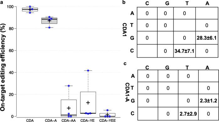 https://cdn.ncbi.nlm.nih.gov/pmc/blobs/85f2/9842757/15d16aff5282/42003_2023_4451_Fig6_HTML.jpg