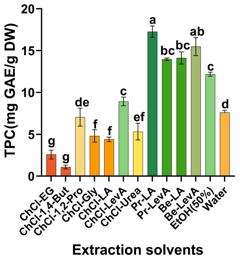https://cdn.ncbi.nlm.nih.gov/pmc/blobs/85f4/11124495/6f7b5ffc49d8/molecules-29-02385-g001.jpg