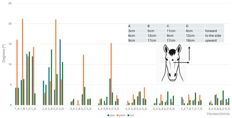https://cdn.ncbi.nlm.nih.gov/pmc/blobs/85f4/12345553/94ace1e983ce/animals-15-02259-g010.jpg