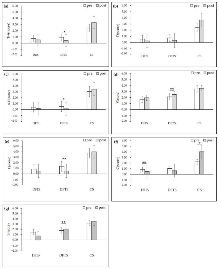 https://cdn.ncbi.nlm.nih.gov/pmc/blobs/85f7/8952006/5feceeca4e54/ijerph-19-03453-g007.jpg