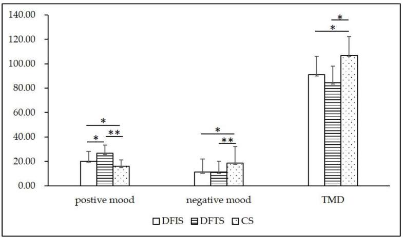 https://cdn.ncbi.nlm.nih.gov/pmc/blobs/85f7/8952006/ecdf3c5ac4c6/ijerph-19-03453-g008.jpg