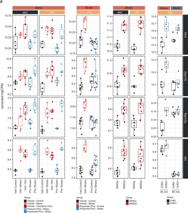 https://cdn.ncbi.nlm.nih.gov/pmc/blobs/85f9/10937036/3e2466564339/elife-88559-fig2-figsupp3.jpg
