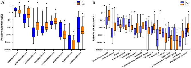 https://cdn.ncbi.nlm.nih.gov/pmc/blobs/85fb/10182990/138aaae0ebe5/41598_2023_34765_Fig5_HTML.jpg