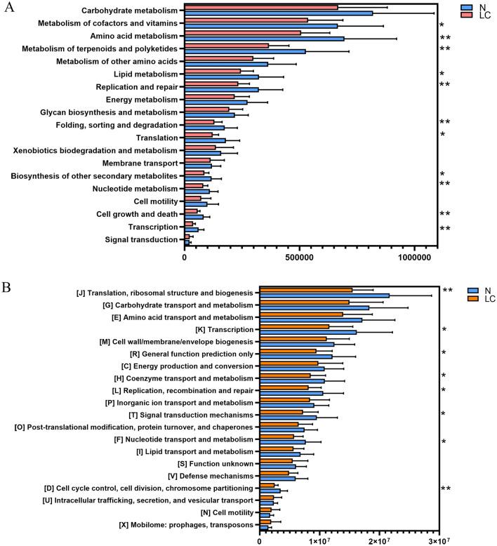 https://cdn.ncbi.nlm.nih.gov/pmc/blobs/85fb/10182990/af98e81363d3/41598_2023_34765_Fig6_HTML.jpg