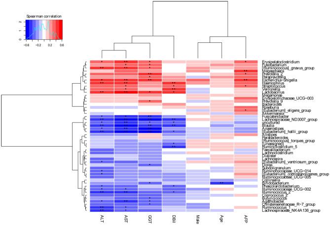 https://cdn.ncbi.nlm.nih.gov/pmc/blobs/85fb/10182990/f162e0b36973/41598_2023_34765_Fig7_HTML.jpg