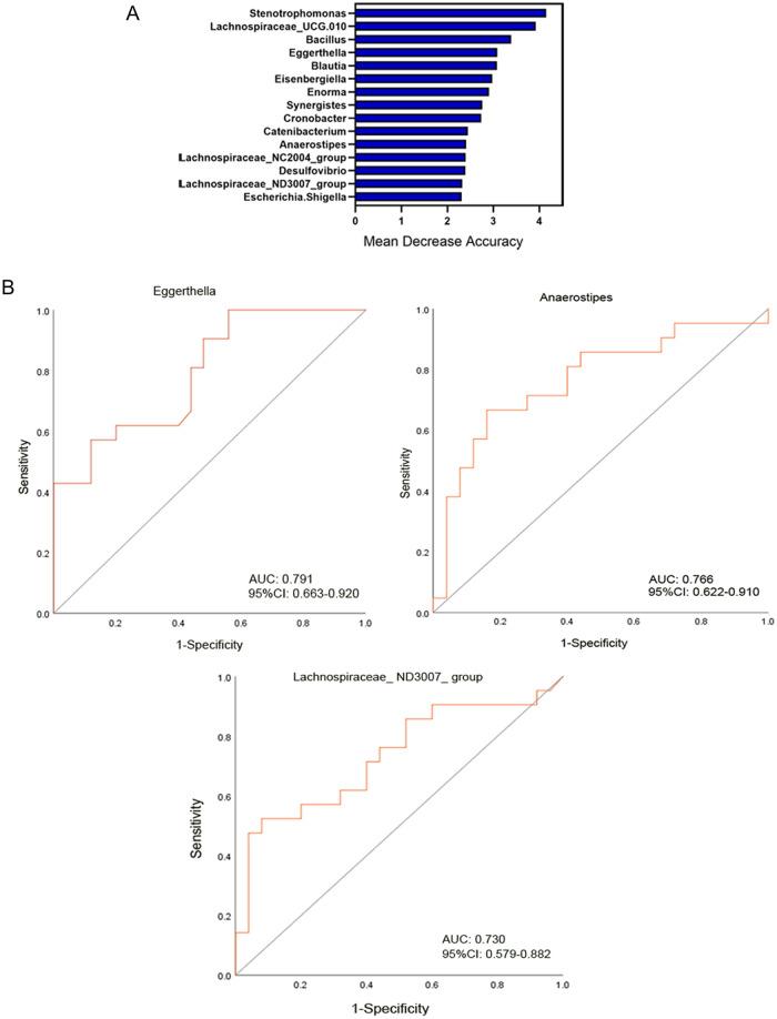 https://cdn.ncbi.nlm.nih.gov/pmc/blobs/85fb/10182990/ff44b8036034/41598_2023_34765_Fig8_HTML.jpg