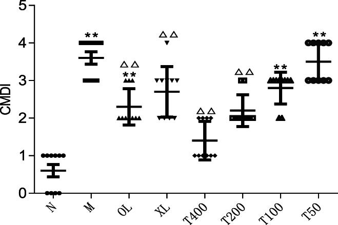 https://cdn.ncbi.nlm.nih.gov/pmc/blobs/85fb/11325667/98ab1eee1724/gr3.jpg