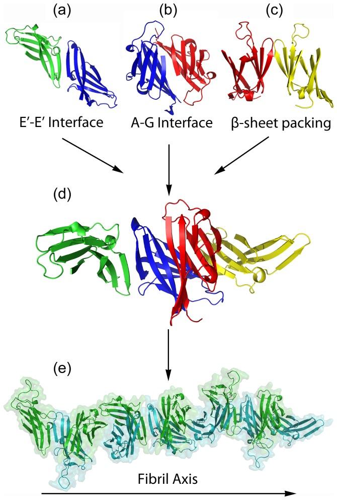 https://cdn.ncbi.nlm.nih.gov/pmc/blobs/85fc/3772061/941752b7aafe/pone.0073258.g006.jpg