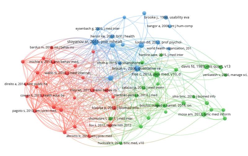 https://cdn.ncbi.nlm.nih.gov/pmc/blobs/85fc/7418015/532344c29f95/mhealth_v8i7e18212_fig5.jpg