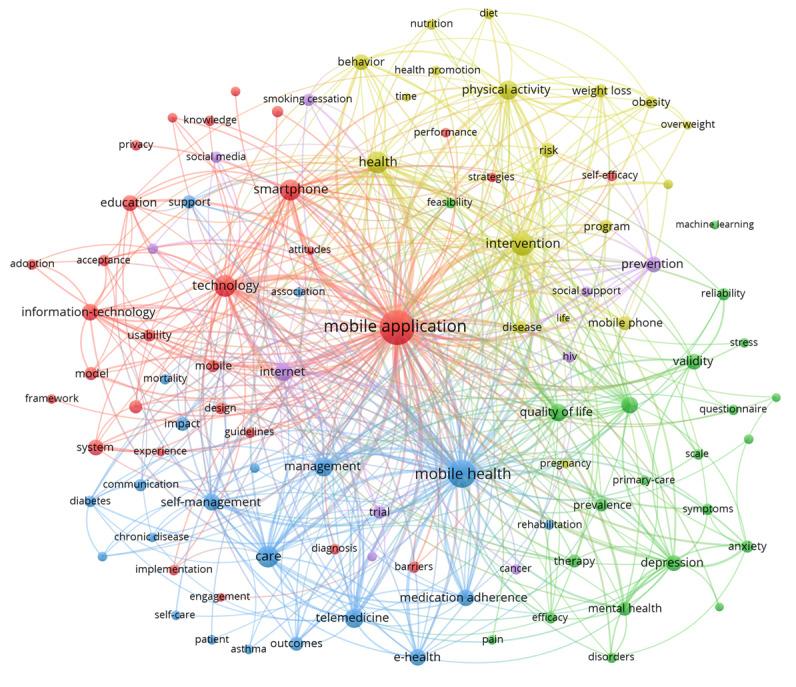 https://cdn.ncbi.nlm.nih.gov/pmc/blobs/85fc/7418015/d0f478ff4dfb/mhealth_v8i7e18212_fig6.jpg