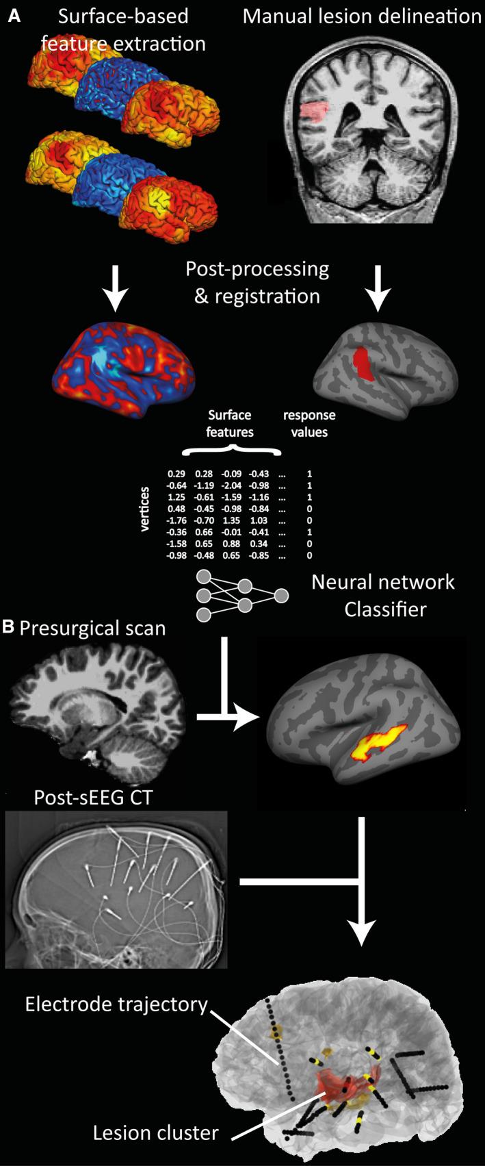 https://cdn.ncbi.nlm.nih.gov/pmc/blobs/85fe/8432161/8fc7845c9337/EPI-61-1406-g003.jpg