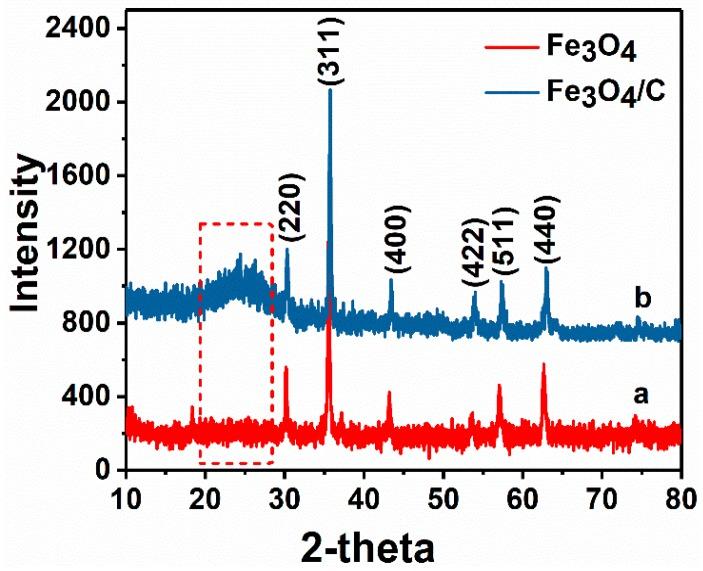 https://cdn.ncbi.nlm.nih.gov/pmc/blobs/85ff/6627466/952e0499e6eb/biomolecules-09-00245-g001.jpg