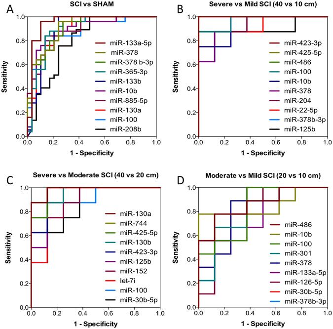 https://cdn.ncbi.nlm.nih.gov/pmc/blobs/8603/5431108/61bd21e87df2/41598_2017_1299_Fig8_HTML.jpg