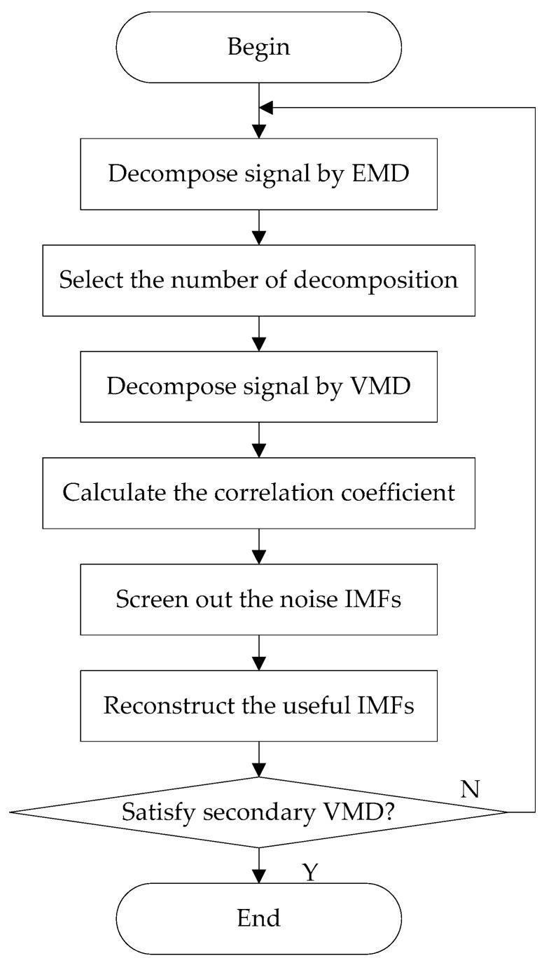 https://cdn.ncbi.nlm.nih.gov/pmc/blobs/8604/5795591/cc5425721b6d/sensors-18-00048-g003.jpg