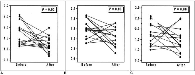 https://cdn.ncbi.nlm.nih.gov/pmc/blobs/8606/2713882/521050d6567b/kjr-3-180-g003.jpg