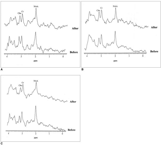 https://cdn.ncbi.nlm.nih.gov/pmc/blobs/8606/2713882/fe863416ae2e/kjr-3-180-g002.jpg
