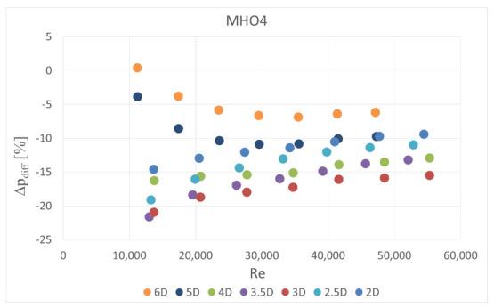 https://cdn.ncbi.nlm.nih.gov/pmc/blobs/8606/7766673/58c5b97e118d/sensors-20-07281-g014.jpg