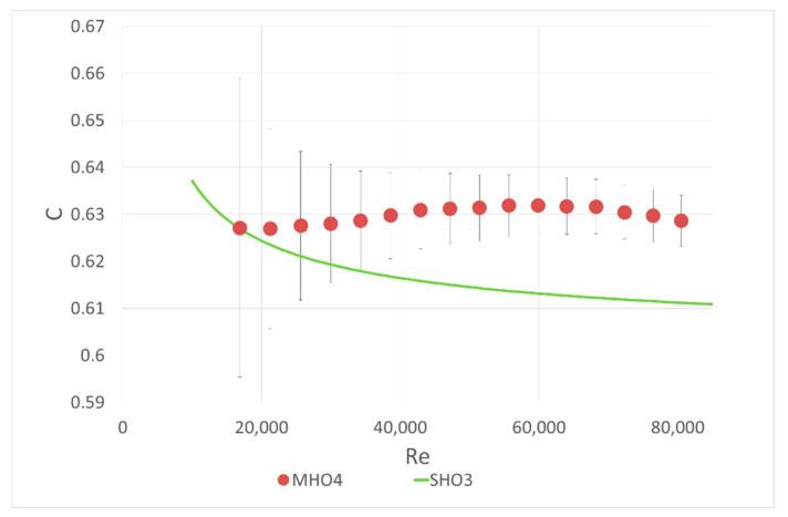 https://cdn.ncbi.nlm.nih.gov/pmc/blobs/8606/7766673/fbd362d5dd7d/sensors-20-07281-g006.jpg