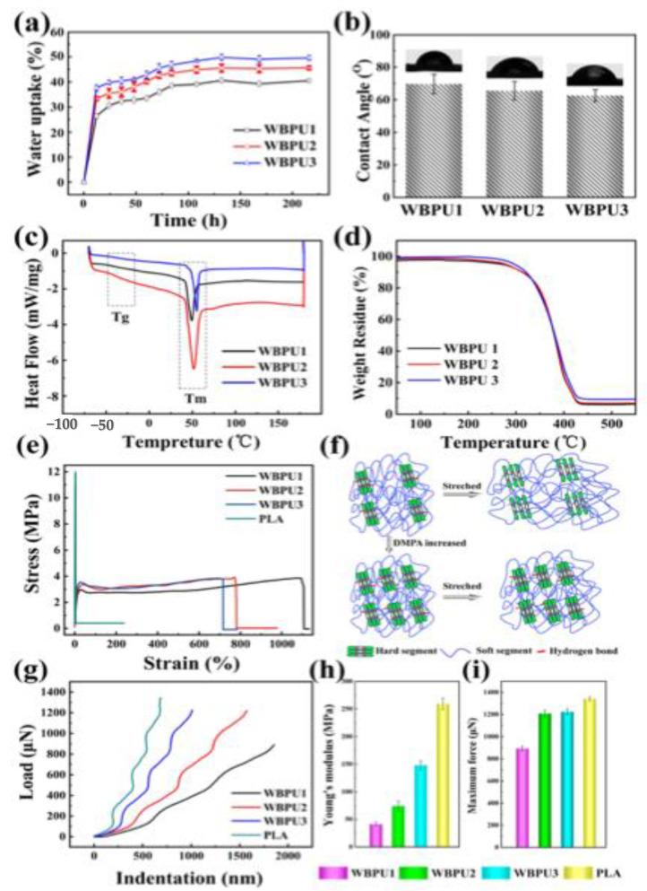 https://cdn.ncbi.nlm.nih.gov/pmc/blobs/8607/7918248/698cd267ae9e/molecules-26-00961-g009.jpg